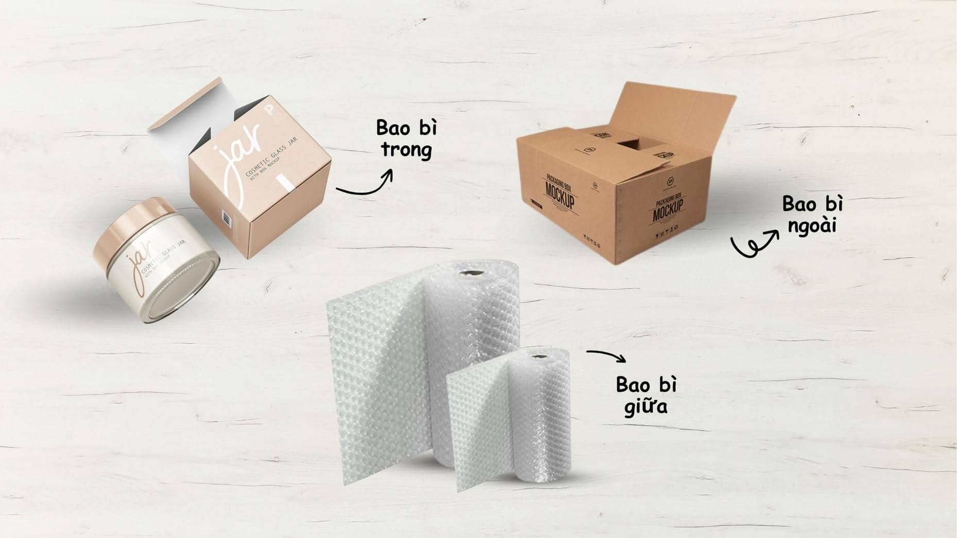 Packaging Là Gì