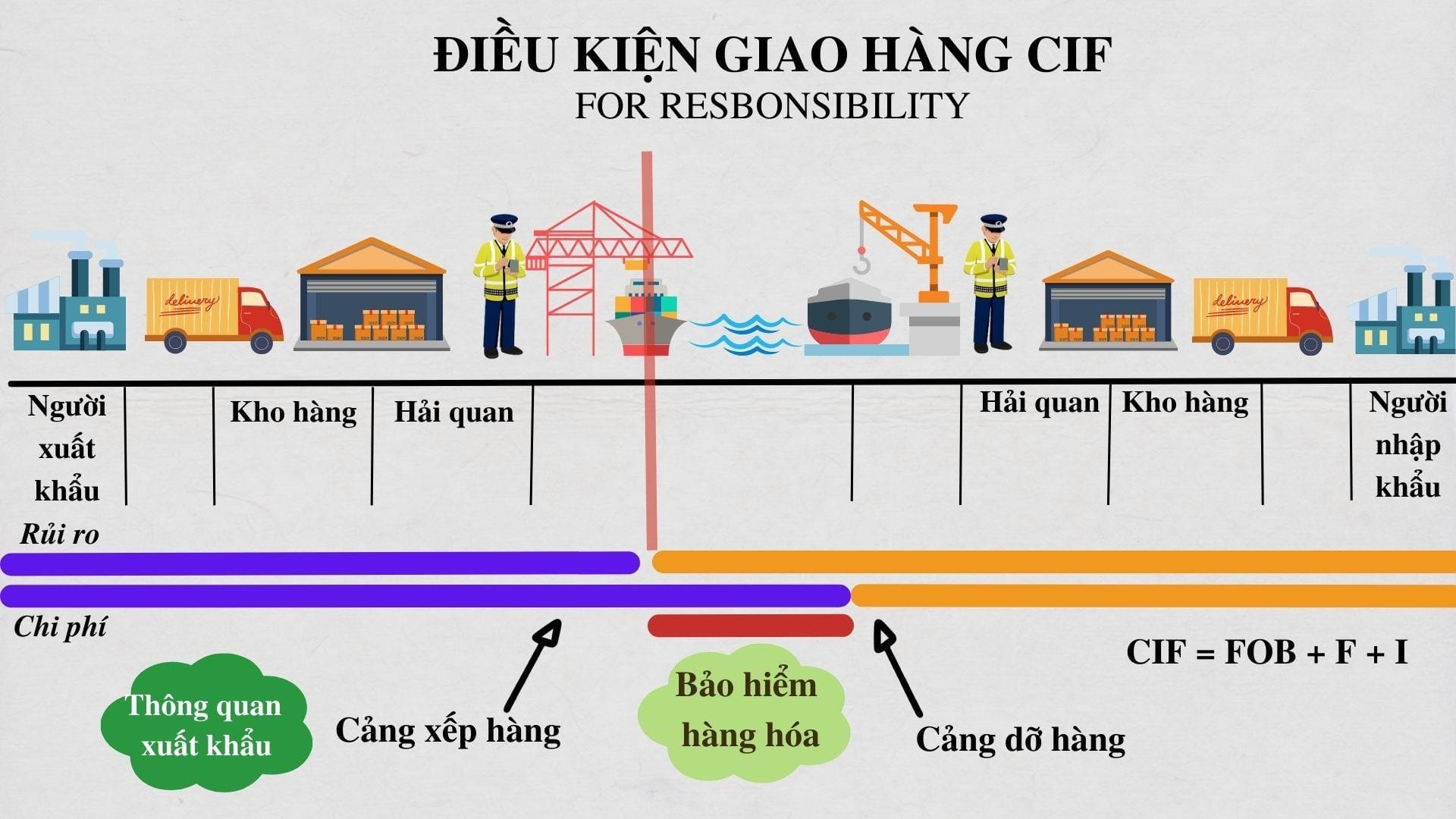 CIF là gì