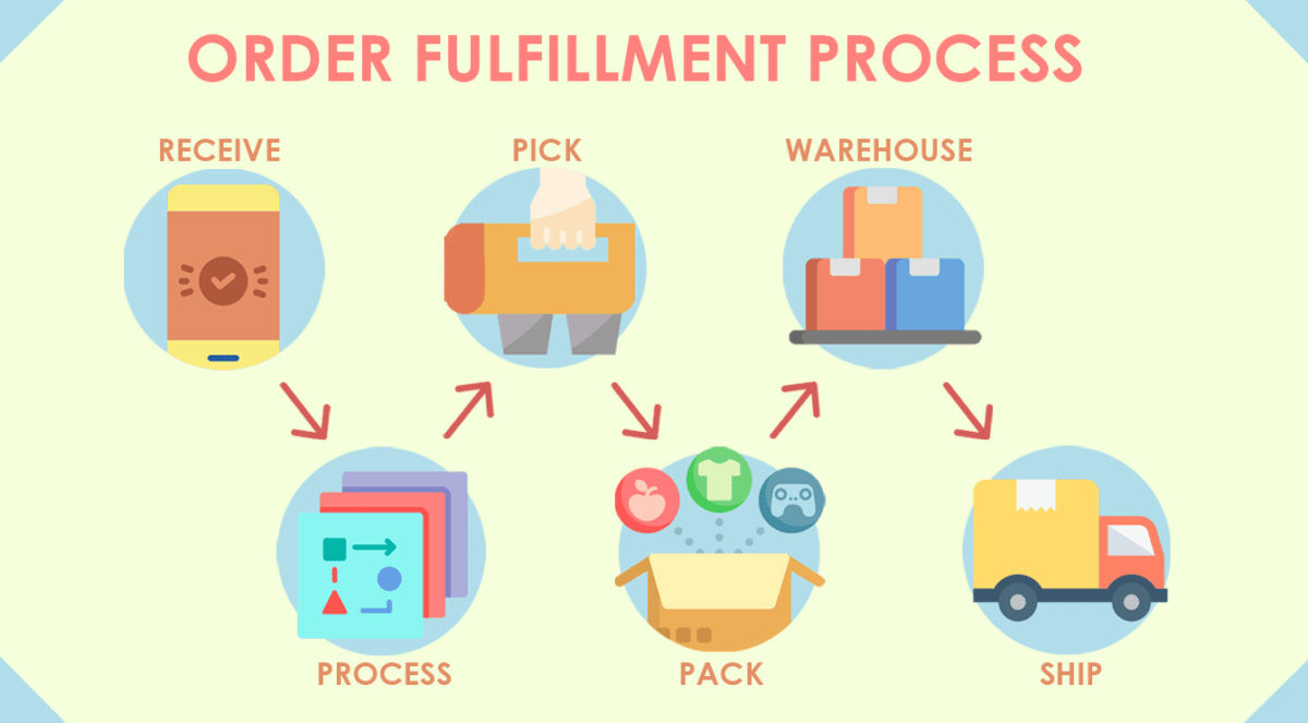 Fulfillment là gì