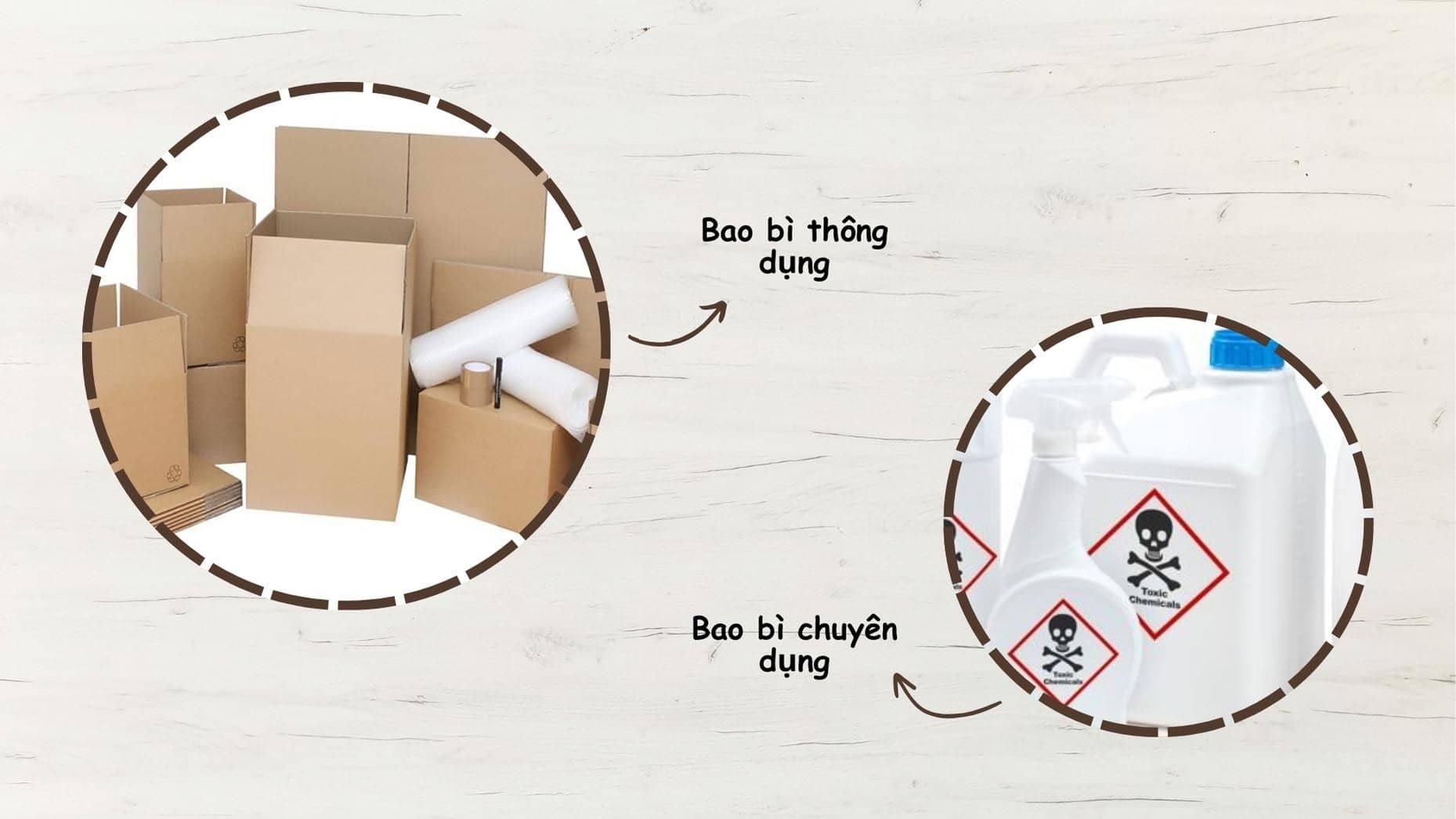 Hướng dẫn đóng gói chi tiết cho từng loại hàng hóa